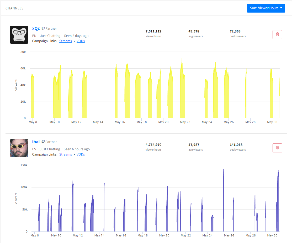 Monkeytype - Twitch Statistics and Analytics