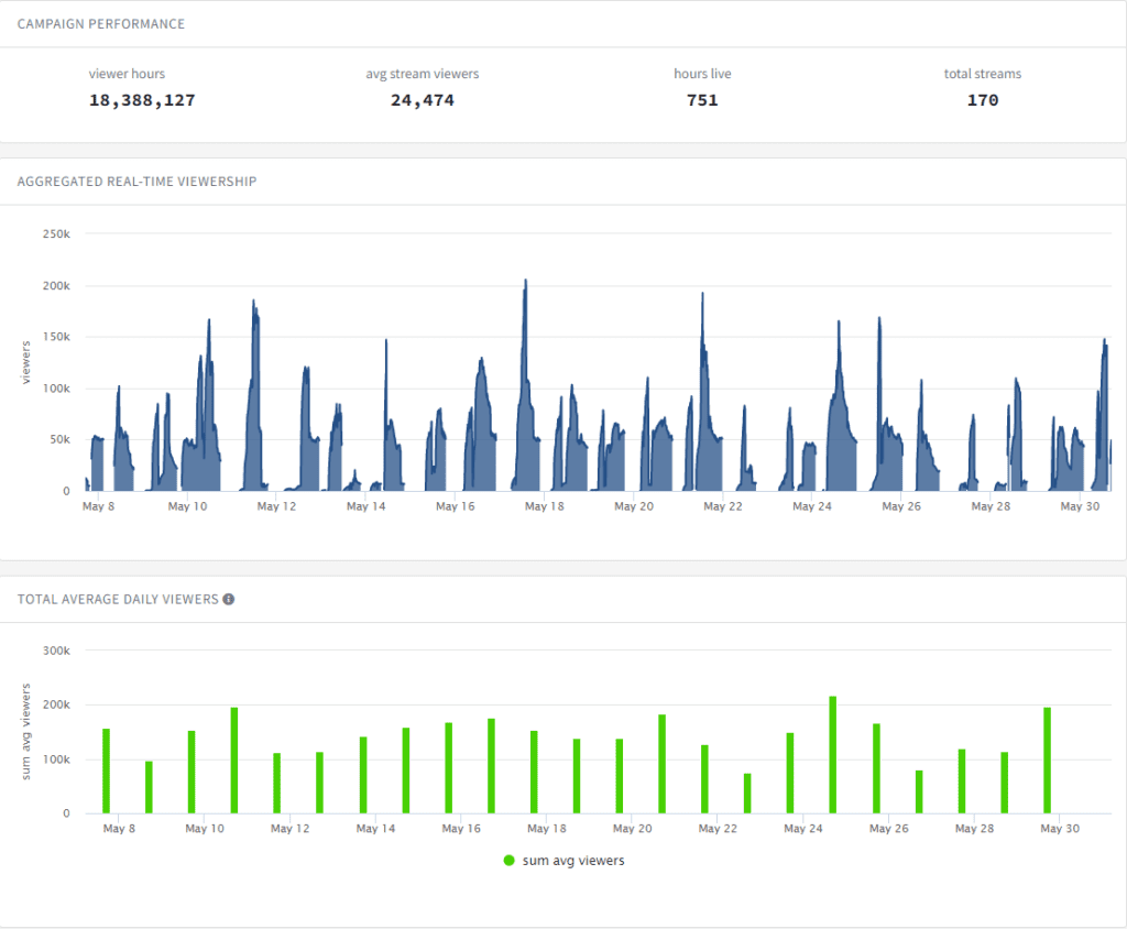 Metrics to Select and Measure Twitch Creators for Game Marketing - Part 1