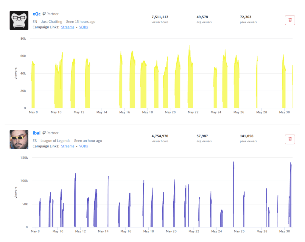 twitch streaming business plan